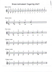 Fingering Chart