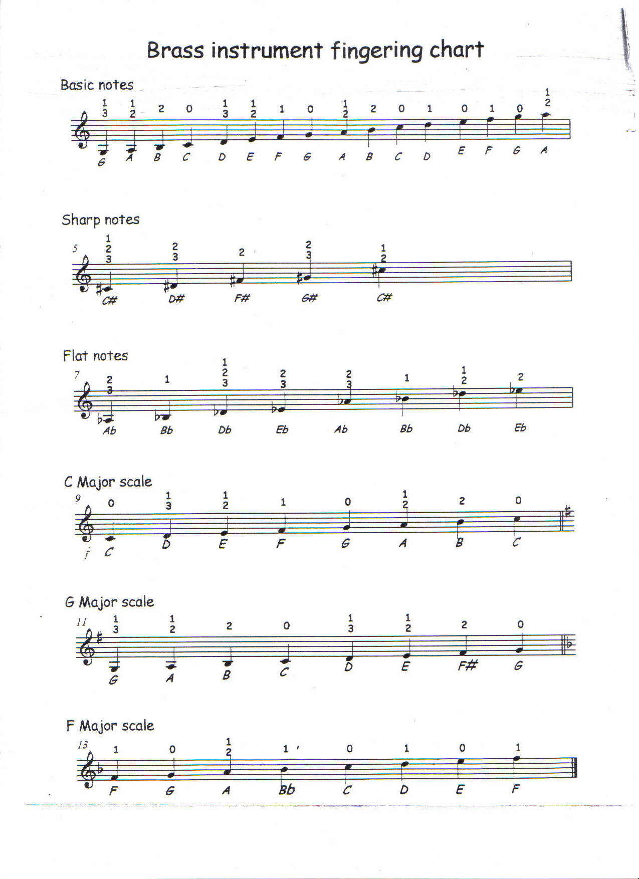 Baritone Finger Chart Bass Clef 3 Valve